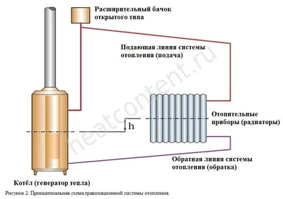 Типовые схемы разводки системы отопления в квартирах и частных домах |  Архив С.О.К. | 2021 | №1