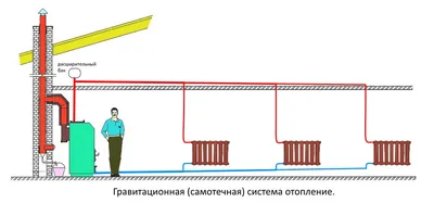 Схема системы отопления частного дома газовым котлом | ivd.ru