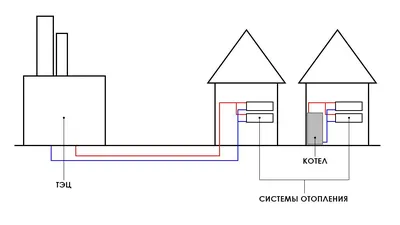 Система отопления с естественной циркуляцией теплоносителя