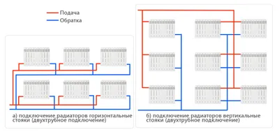 Самотечная система отопления частного дома – особенности строения, а также  в чем преимущества и недостатки