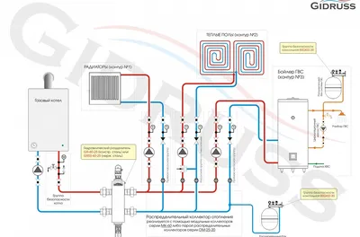 Статья о Отопление - Как выбрать оптимальную схему разводки отопления дома  | ИнРед: инженерные решения дома
