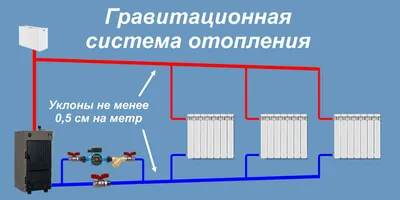 Система отопления в частном доме схема разводки, плюсы и минусы разных схем,  особенности выбора