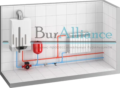 Типовые схемы обвязки котельной для отопления