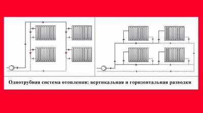 Выбор системы отопления.