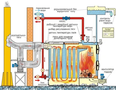 Схема отопления частного дома: однотрубная и двухтрубная, с газовым и  электрокотлом и другие | ivd.ru