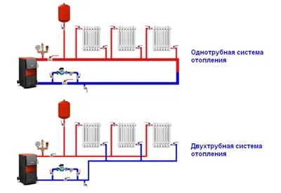 Электрифицированный стенд \"Схема системы отопления пассажирских вагонов  постройки ТВЗ\" (раздел «Организация перевозок») | Купить учебное  оборудование по доступным ценам в ПО «Зарница»