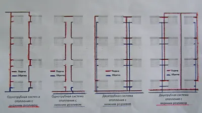 Система отопления в частном доме: типы, схемы, плюсы и минусы - ООО  ТЕПЛОКОМПЛЕКТ