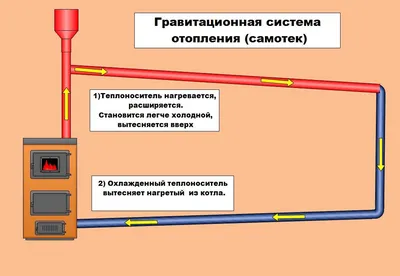 Схема системы отопления частного дома | Строительство домов в Белгородской  области