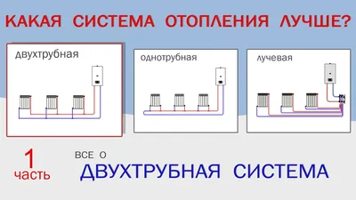 Главная схема отопления из-за которой исчезнут все остальные | Технотерм |  Дзен