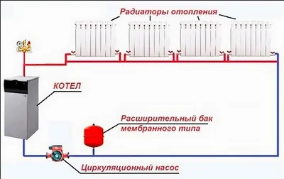 Монтаж систем отопления деревянного дома: цены в Москве от  интернет-магазина domanavek.ru