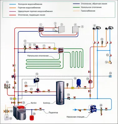 Двухтрубная система отопления частного дома – процесс организации