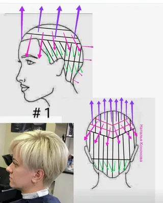 Пикси техника стрижки (53 фото) - картинки modnica.club