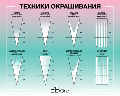 Перекрестное” мелирование - это одна... - Karamelka Expert | Facebook