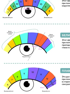 Наращивание ресниц: плюсы, минусы, виды