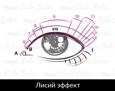 Наращивание ресниц 3D - тройной объем недорого