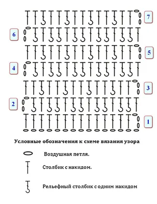 Простые узоры крючком: 229 вариантов со схемами, описанием, видео мк