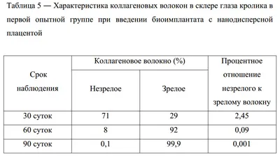 Кровоизлияние в глазу: причины появления и лечение