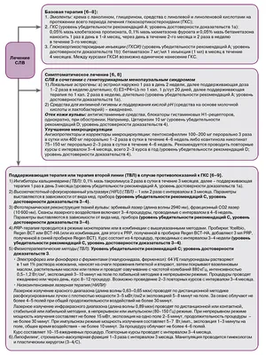 Склеротический лишай: причины, симптомы, лечение склероатрофического лишая