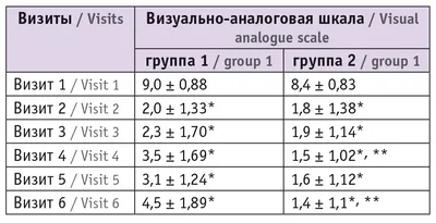 СКЛЕРОЗИРУЮЩИЙ ЛИХЕН ВУЛЬВЫ » Библиотека врача