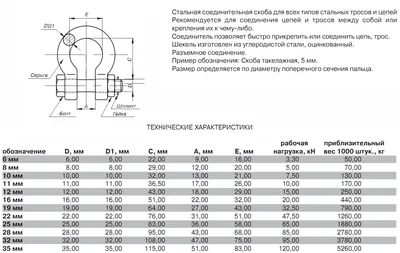 304525-22 Скоба такелажная омегообразная, 7/8'' (22.2 мм), 2 шт, палец 25  мм, г/п 6.5 тн, оцинкованная, ЗУБР | инструмент и электрозащитные средства  в Минске