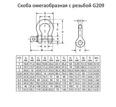 Скоба такелажная омегообразная из нержавеющей стали А4. Скобы омегообразные.