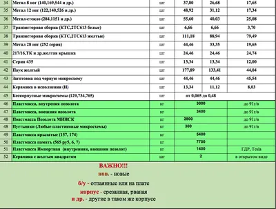 Скупка радиодеталей Киев Одесса Харьков | Продать сдать радиодетали