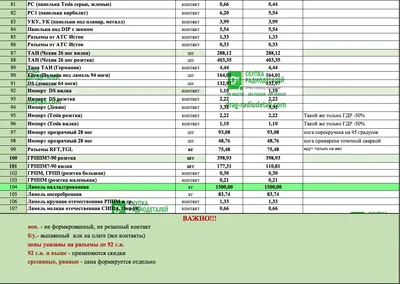 Купим радиодетали в Виннице, скупаем радио электронные компоненты, приборы,  платы в любом количестве. | Скупка РЭК