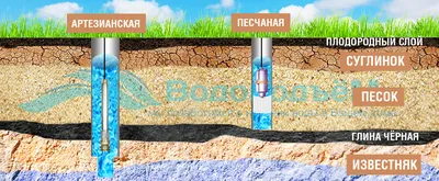 Типы скважин на воду. Сравнение скважин на известняк и пески по основным  характеристикам - Водоподъем