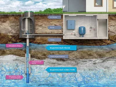 Как пробурить скважину для воды своими руками
