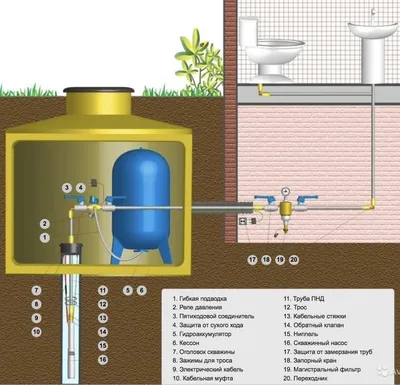 Скважина на воду: устройство и принцип работы. НПО КВО