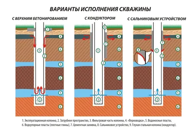 Поднять воду из скважины на участке - средства и технологии - Сантехник  Минск Сервис