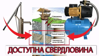 Своя скважина под воду на земельном участке или даче