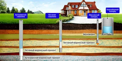 Бурение скважины на воду в две колонны