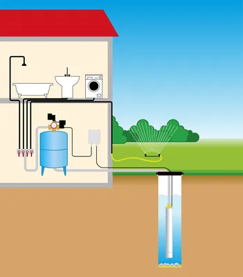 Артезианская скважина - описание и технологии бурения - колодец с чистой  водой на даче