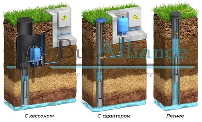 Скважина в доме для чистой воды