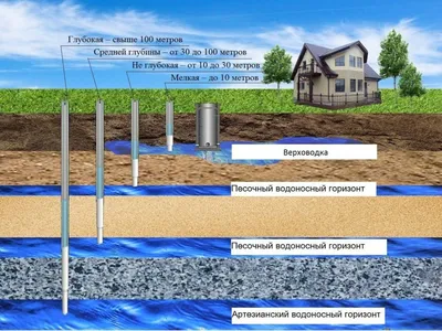 Обустройство абиссинской скважины для зимнего использования - способы и  материалы