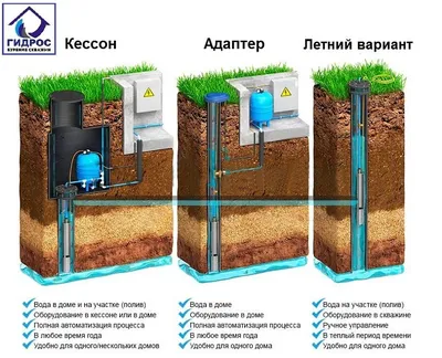 Скважина на воду на 2 дома - Мосводострой