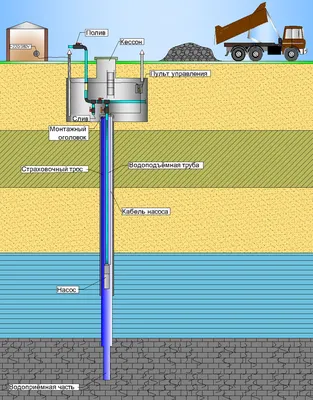 Водоснабжение частного дома из скважины в Кольчугино