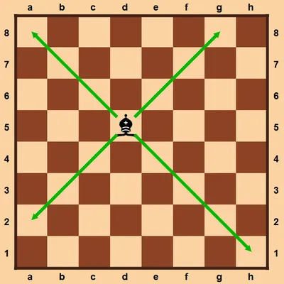 Маша шахматы слон» — создано в Шедевруме