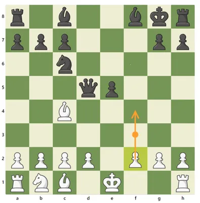 4 Figurines шахмат - грачонок, лошадь, слон - на черно-белой шахматной  доске Стоковое Изображение - изображение насчитывающей шахмат, бело:  98813509