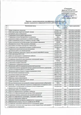 Фирма с лицензией СМР, цена в Астане (Нур-Султане) от компании ЦЕНТР  ОТКРЫТИЯ БИЗНЕСА