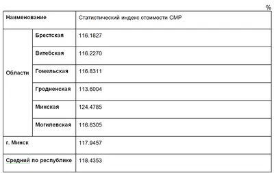 Промышленный кабельный ввод СМР-UK серии C2KGP