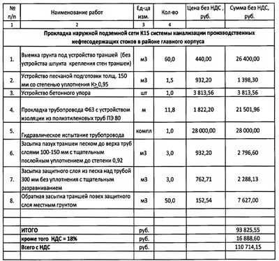 Славянский микрорайон в Краснодаре (СМР): недвижимость в продаже,  фотографии, место на карте | Pikato.ru