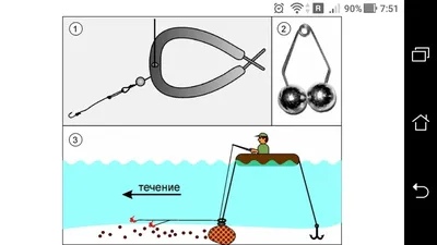 Как изготовить донную снасть кольцо | Фото заметки из моей жизни в Крым |  Дзен