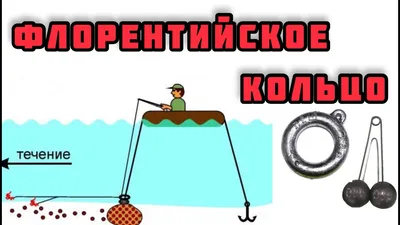 Рыбалка на кольцо на течении с лодки. Ловля леща на яйца на реке для  начинающих - YouTube