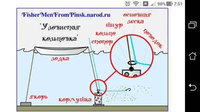 Как изготовить донную снасть кольцо | Фото заметки из моей жизни в Крым |  Дзен