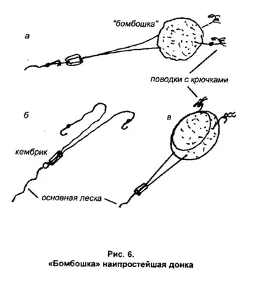 Донные снасти для ловли на течении с берега. Как правильно собрать и  сделать уловистую донку? Техника рыбалки на донку с кормушкой с берега