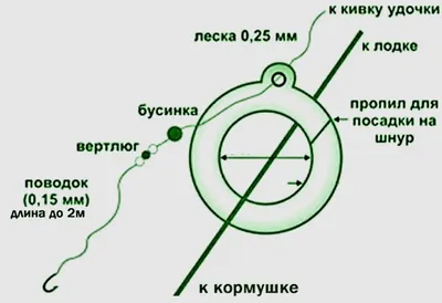 Рыбалка – смотреть онлайн все 23 видео от Рыбалка в хорошем качестве на  RUTUBE