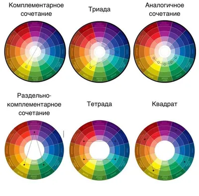 6 безупречных сочетаний с синим цветом — BurdaStyle.ru