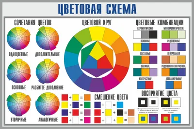 Таблица сочетания цветов пола, потолка, стен и мебели в интерьере